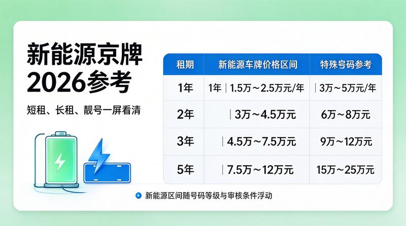 营业执照与资质证书